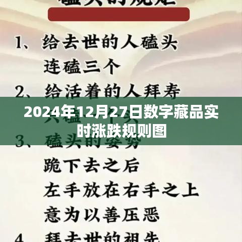 2024年數字藏品漲跌規則圖，實時動態解析