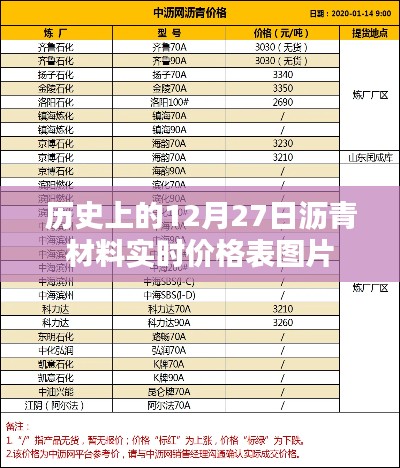 瀝青材料實時價格表圖片，歷史價格回顧