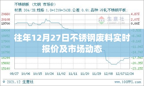 市場動態分析