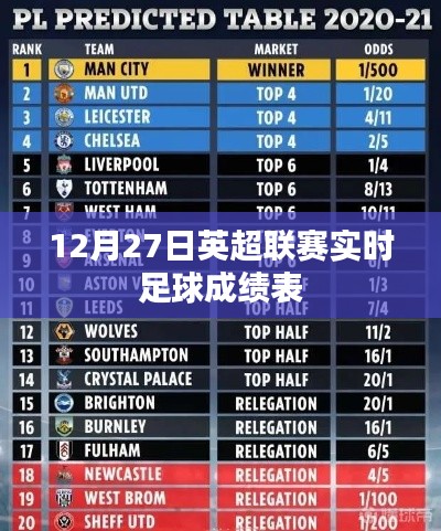 英超聯賽12月27日實時足球成績表