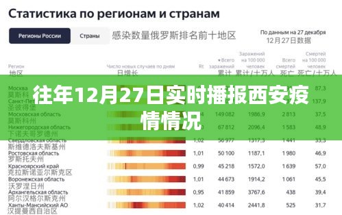 最新數據概覽