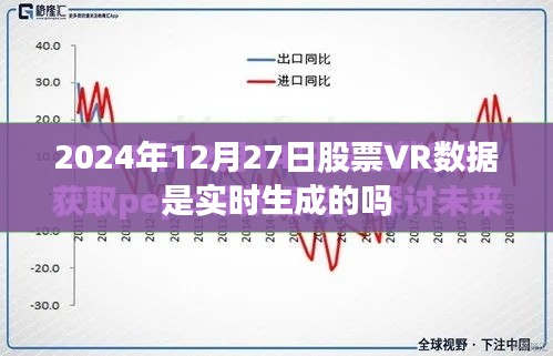 關(guān)于股票VR數(shù)據(jù)的實時性問題分析，實時生成還是定期更新？