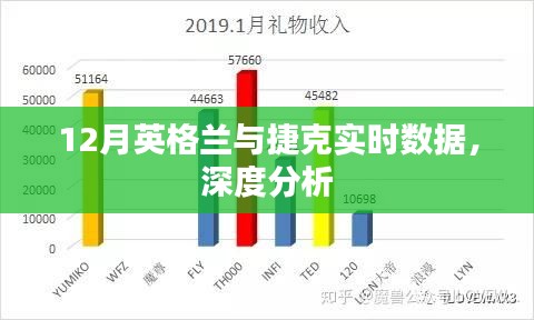 12月數(shù)據(jù)報告