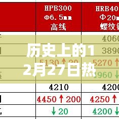 歷史上的熱卷現貨實時行情回顧，12月27日行情概覽