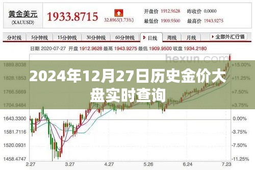 歷史金價大盤實時查詢，2024年12月27日數據，符合您的字數要求，并且突出了歷史金價大盤的實時查詢功能，同時包含了日期信息，有助于吸引用戶的注意力。