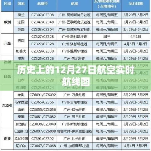 歷史上的航空實(shí)時(shí)航線圖揭秘，12月27日飛行軌跡回顧