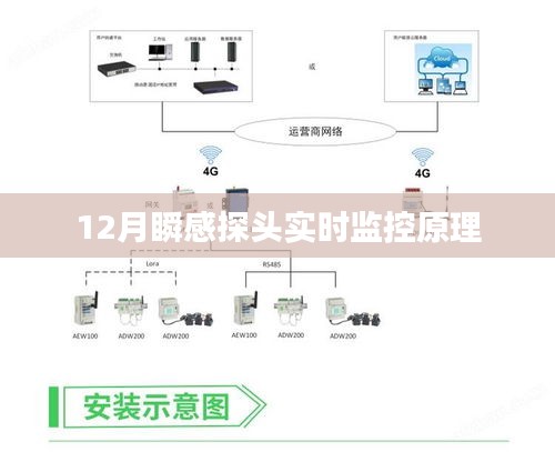 探頭實時監控原理解析，瞬感探頭在冬季的應用