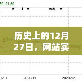 歷史上的今天，實時采集呈現(xiàn)12月27日精彩瞬間