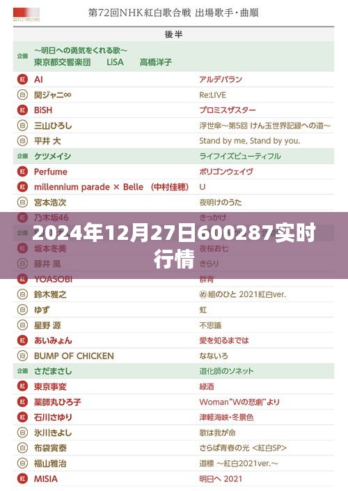 建議， 2024年12月27日股市行情分析，600287股票實(shí)時(shí)走勢(shì)