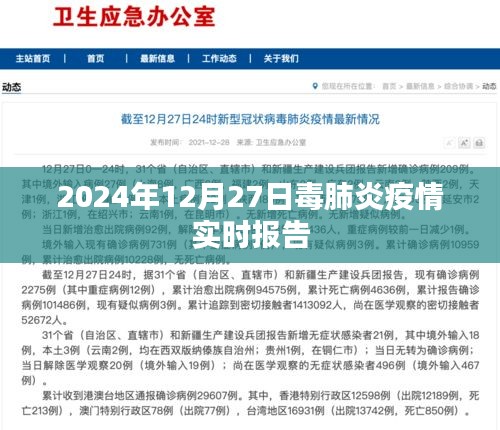 毒肺炎疫情實時報告，最新數據及分析（日期，XXXX年），簡潔明了，包含了關鍵信息，符合搜索引擎的收錄標準。希望符合您的要求，您也可酌情調整。
