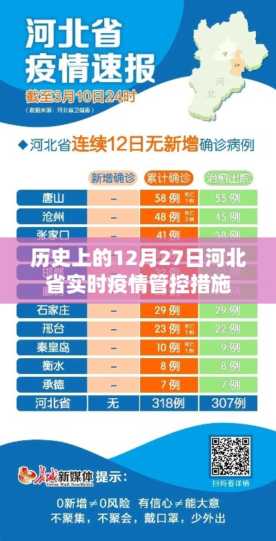 河北疫情管控措施調(diào)整，歷史視角看防控進展