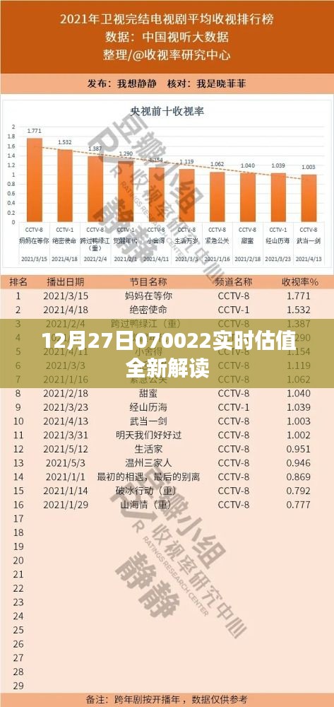 12月27日股市實時解讀，全新估值分析