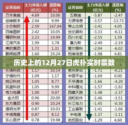 鳥棲蟲居 第3頁
