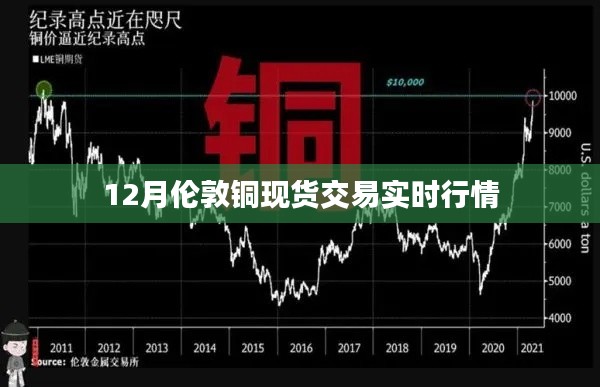 倫敦銅現貨交易實時行情動態