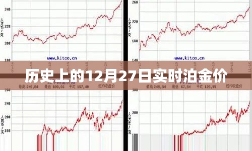 歷史上的泊金價變動，聚焦十二月二十七日實時金價