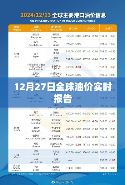 油價分析