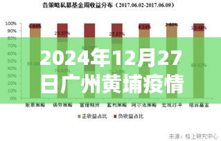 廣州黃埔疫情最新實時數(shù)據(jù)（2024年12月27日）