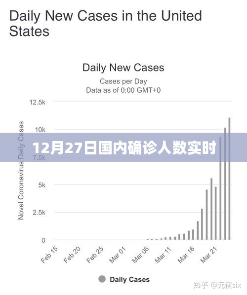 國內最新確診人數(shù)實時更新（附最新數(shù)據）