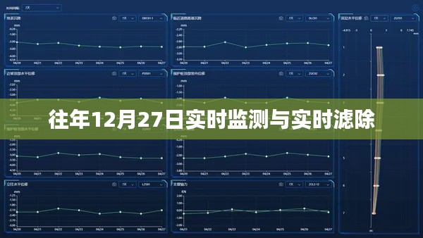 實(shí)時(shí)檢測(cè)與濾除，歷年12月27日數(shù)據(jù)分析報(bào)告