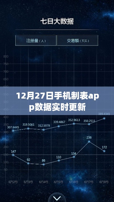 實時更新數據