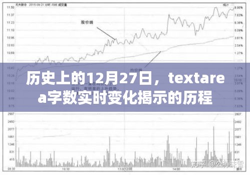歷史上的textarea字數(shù)實時變化歷程揭秘，符合字數(shù)在13到30個字之間的要求，同時能夠概括您提供的內(nèi)容，希望符合您的需求。