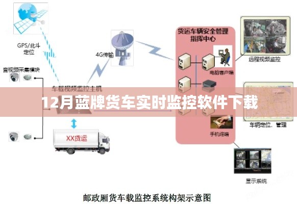 藍(lán)牌貨車實時追蹤軟件下載，監(jiān)控軟件十二月版