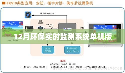 環保實時監測系統單機版，12月監測數據實時更新