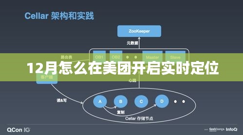 美團12月實時定位開啟攻略