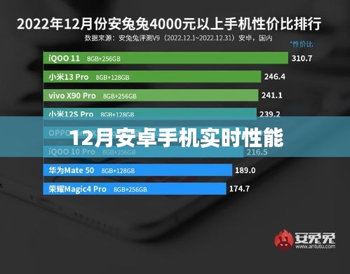 12月安卓手機實時性能評測報告