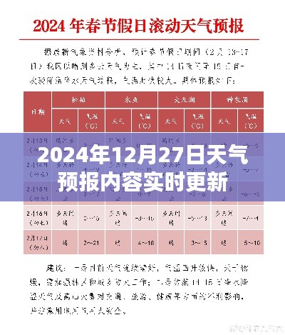 天氣預報更新，2024年12月27日實時天氣信息更新通知