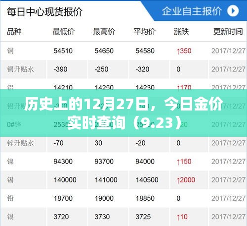 歷史上的黃金價格，今日金價實時查詢報告