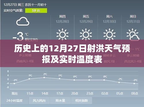 射洪天氣預報實時溫度表（歷史數據）