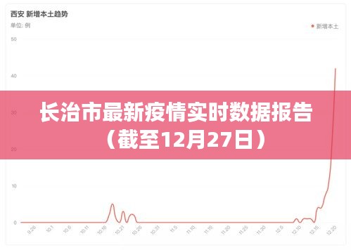 長治市最新疫情數據報告（截至本月末動態更新）