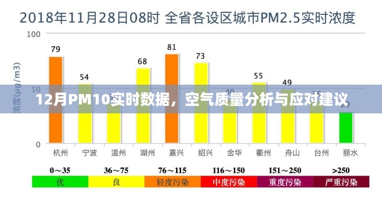 應對建議