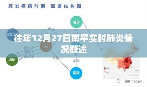 南平往年12月27日肺炎實(shí)時情況概覽