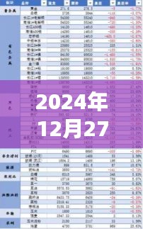 江門今日天氣實時查詢表（2024年12月27日）