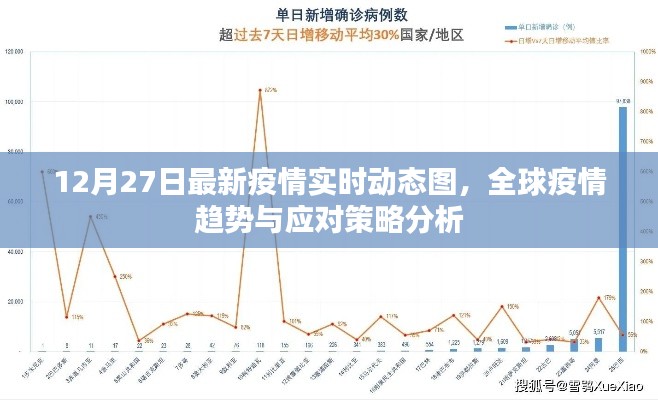 全球疫情最新動態圖及應對策略分析，實時更新至12月27日