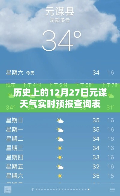 元謀天氣，歷史12月27日實(shí)時預(yù)報查詢表