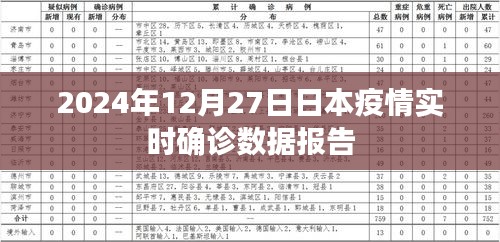 日本疫情實(shí)時確診數(shù)據(jù)報告，截至2024年12月27日