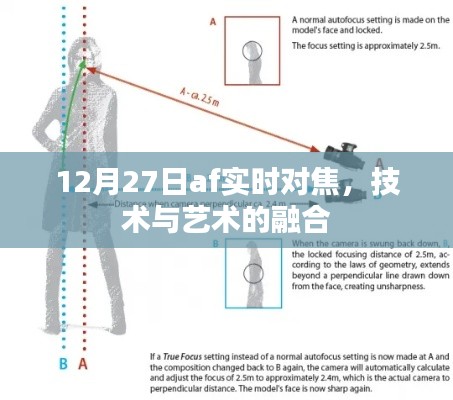 12月27日AF實(shí)時對焦，技術(shù)與藝術(shù)的完美融合