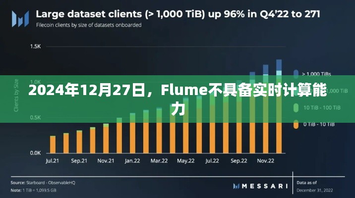 Flume實時計算能力缺失，解析與應對建議（日期標注）