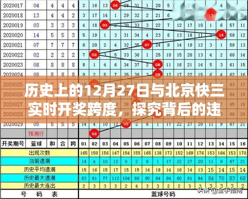 北京快三實時開獎與歷史上的12月27日，探究違法犯罪問題
