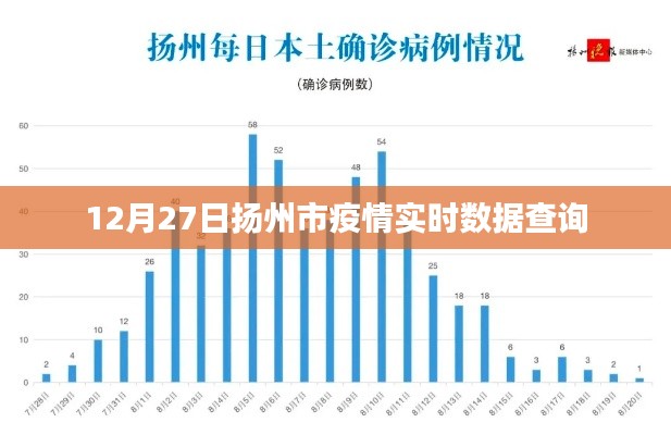 揚州疫情實時數據查詢（最新更新至12月27日）