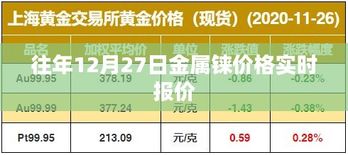 金屬錸實時報價，歷年12月27日價格走勢分析