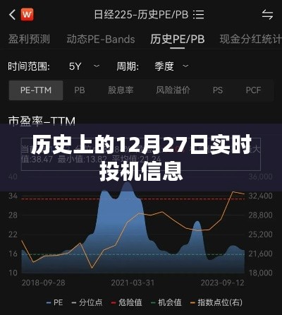 實時掌握歷史12月27日投機信息動態