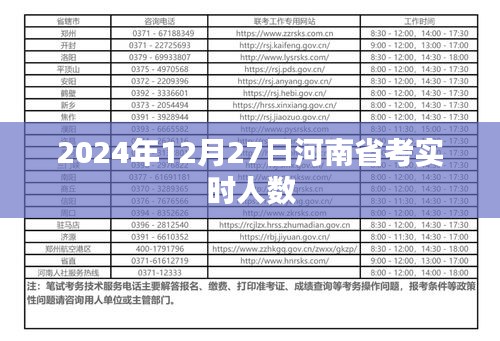 河南省考實時人數更新，最新報名數據（附時間）