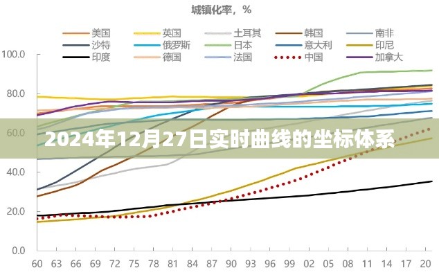 關(guān)于實時曲線坐標(biāo)體系的解析（時間，2024年12月27日）