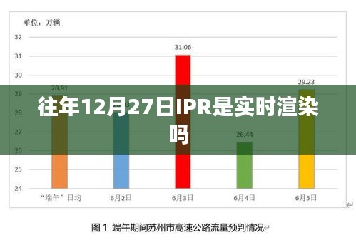 關于往年12月27日IPR是否實時渲染的信息解讀標題，往年年末IP實時渲染情況揭秘