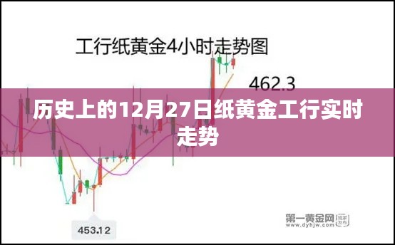 工行紙黃金12月27日實(shí)時(shí)走勢分析
