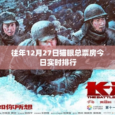 貓眼歷年12月27日總票房實時排行分析